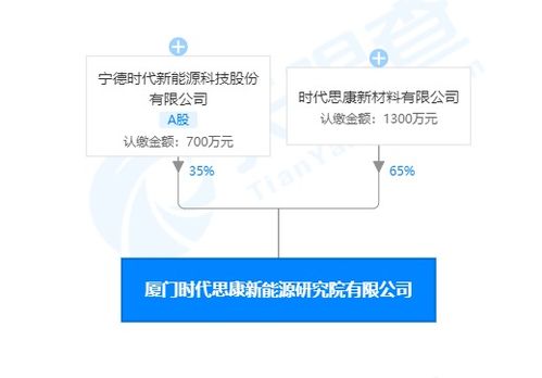 寧德時代在廈門成立新能源研究院，推動新材料技術研發與推廣